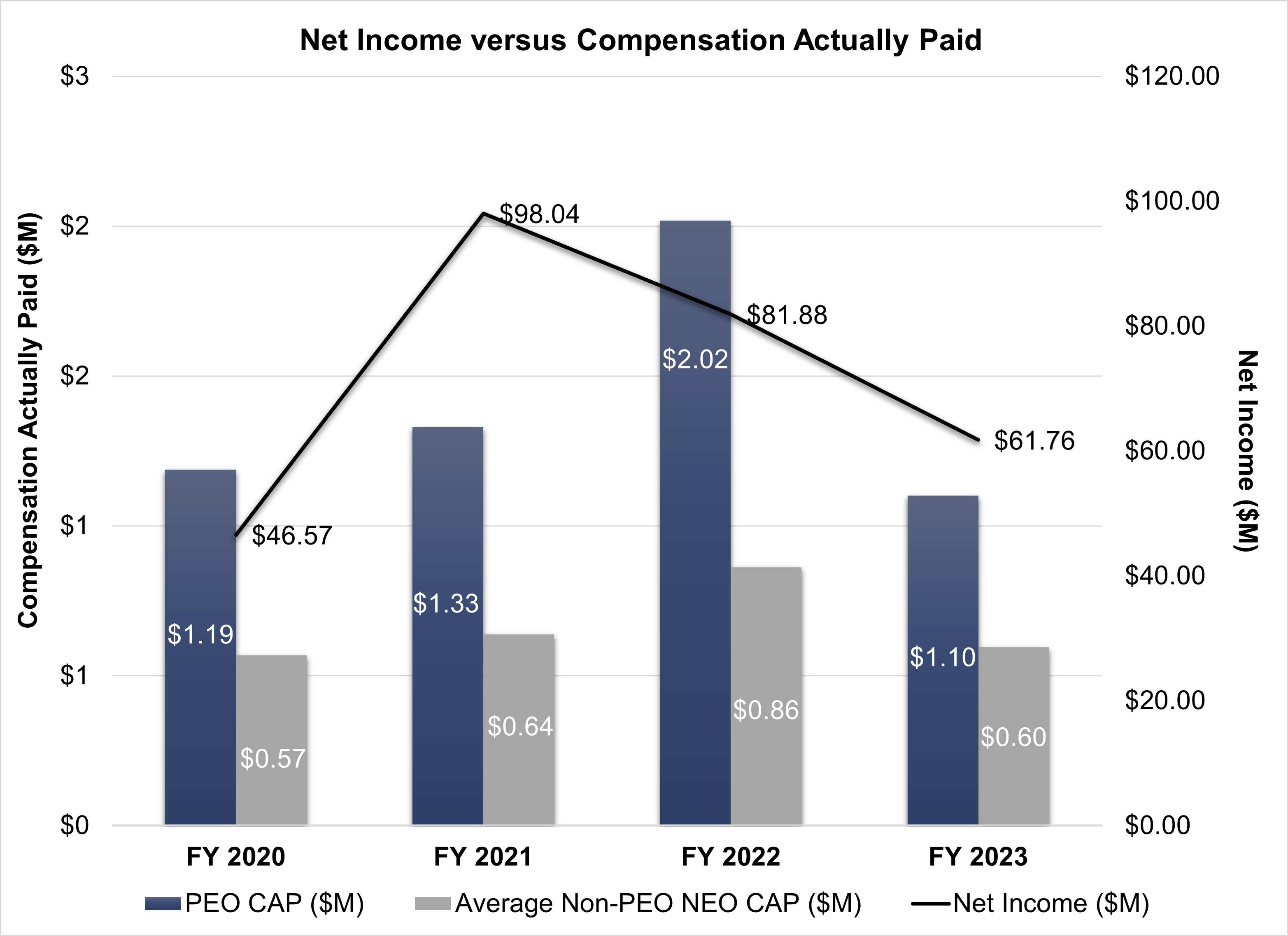 Net Income vs. CAP.jpg